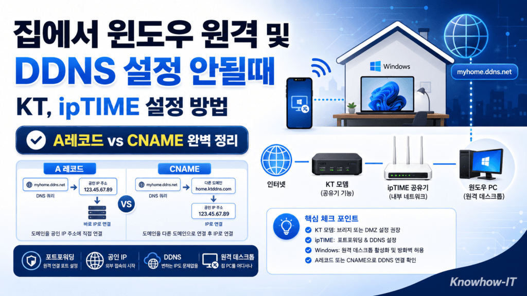 A레코드 직결과 CNAME DDNS 연동 네트워크 비교도